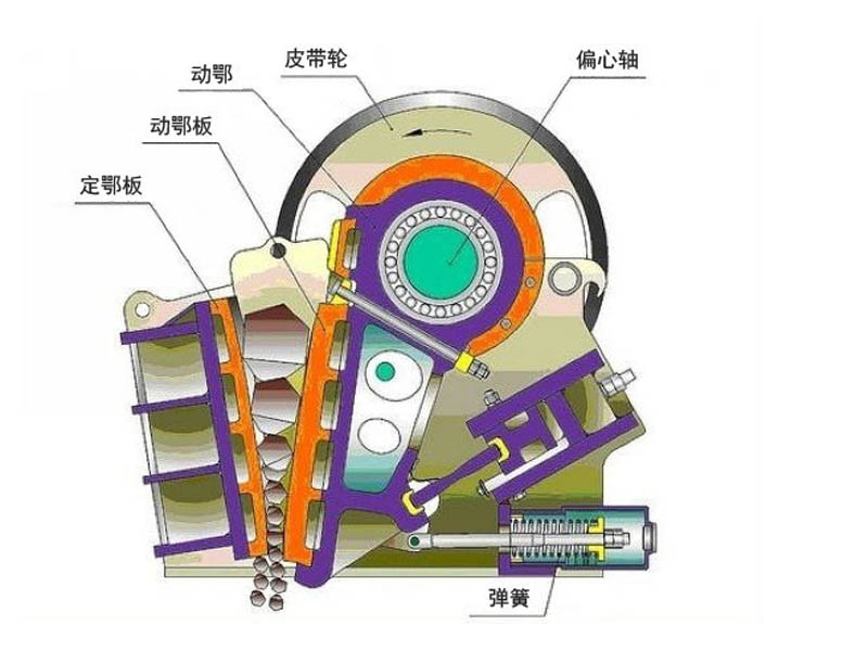 鄂式破碎机