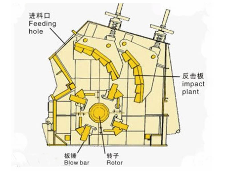 反击式破碎机