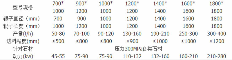 锤式破碎机参数