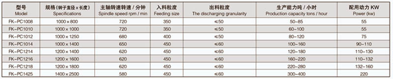 锤式破碎机参数