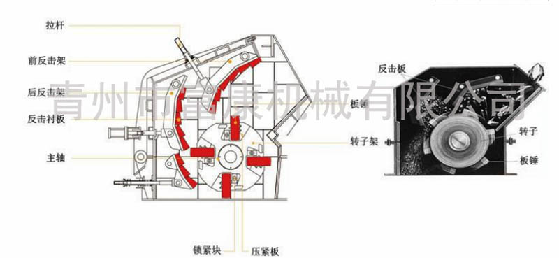 重锤式破碎机