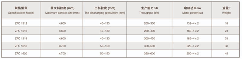 重锤式破碎机