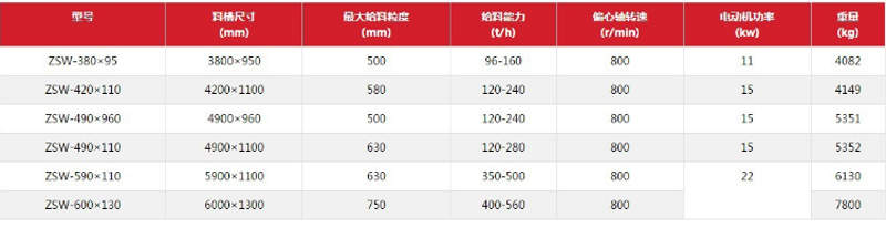 振动给料机参数